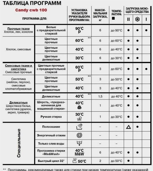 Как постирать наматрасник